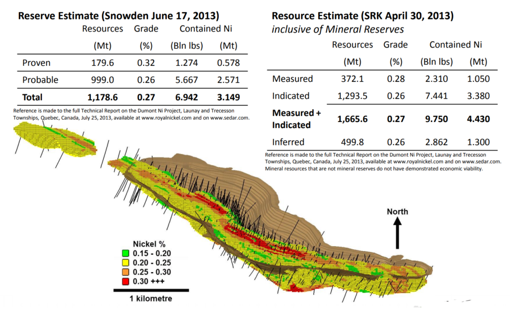 1 Billion Tonne Reserve + Upside Potential